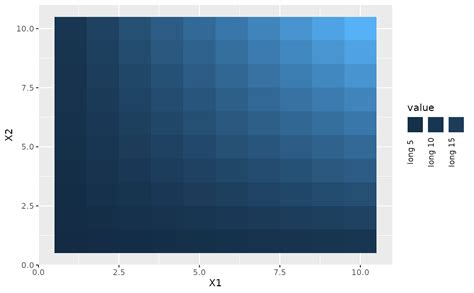 ggplot legend|ggplot legend background color.